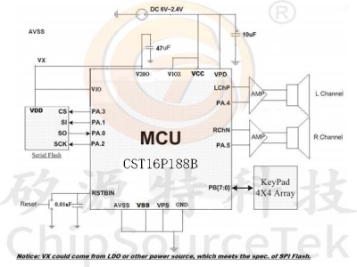 CST16P188B