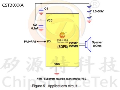 CST30XXA系列 (CST3006A/CST3011A/CST3020A/CST3040A/CST3080A)