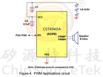 CST4040A