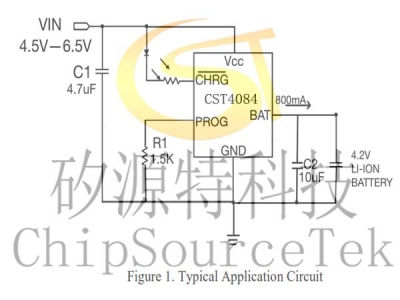 CST4084