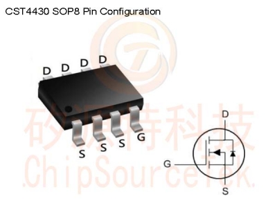 CST4430 SOP8