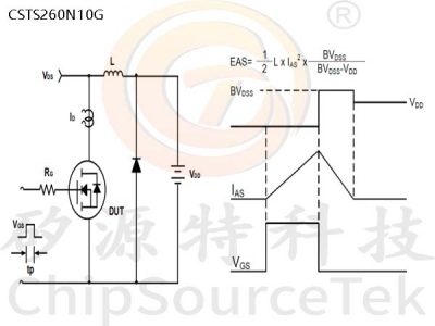 CSTS260N10G TO263