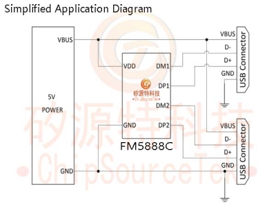 FM5887C-FM5888C