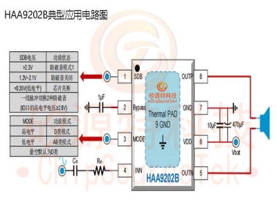 HAA9202B