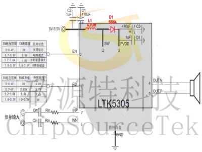 LTK5305