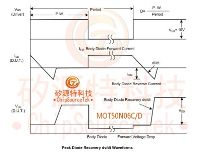 MOT50N06C-TO251/MOT50N06D-TO252