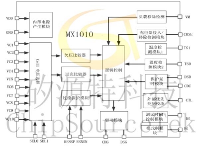 MX1010