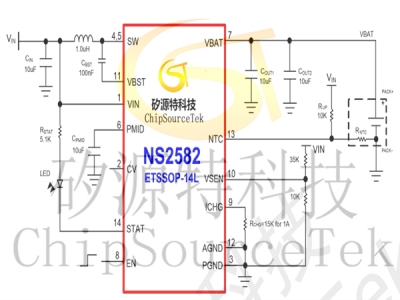 NS2582