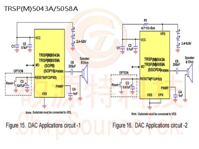 TRSP(M)5043A/5058A