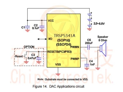 TRSP&M5341A,TRSM5271A