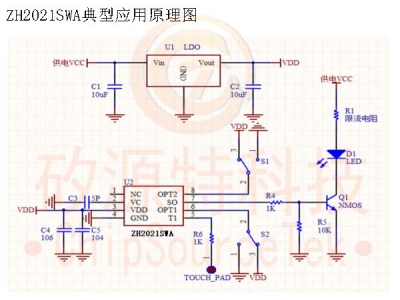 ZH2021SWA